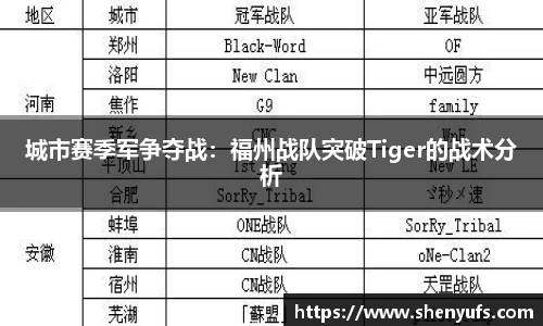 城市赛季军争夺战：福州战队突破Tiger的战术分析