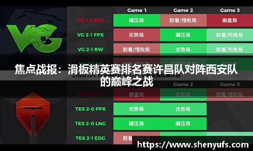 焦点战报：滑板精英赛排名赛许昌队对阵西安队的巅峰之战